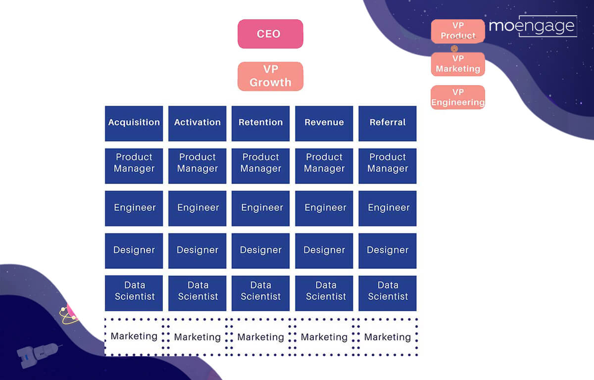 moengage-growth-series-1