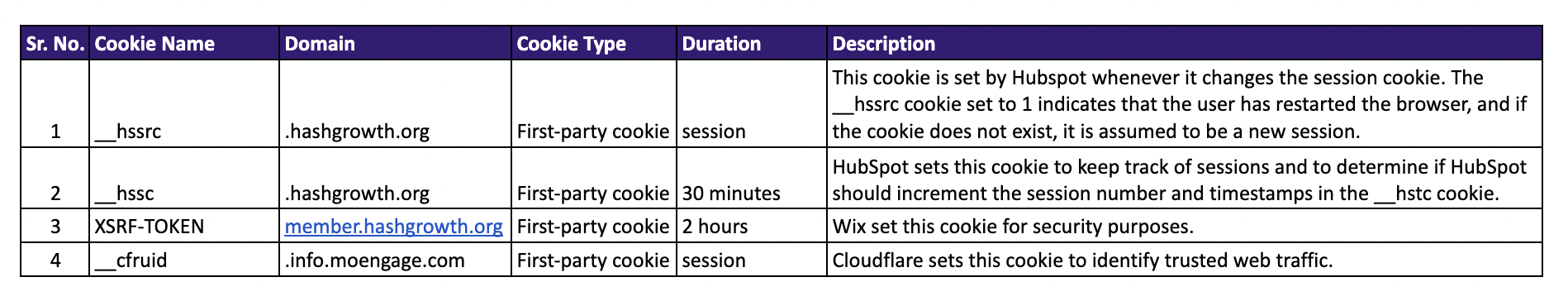Strictly Necessary Cookies