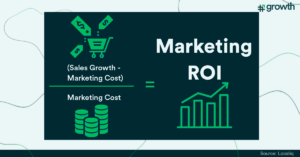 ROI Return on Investment