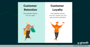 Revitalizing Customer Loyalty - Customer Acquisition vs Customer Retention