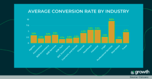 Website Conversion Rate