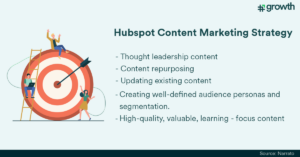 Revitalizing customer loyalty: Hubspot Content Marketing