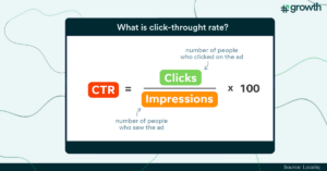Click-through rate