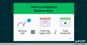 Bounce Rate