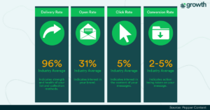 Performance Metrics to Track Customer Engagement 