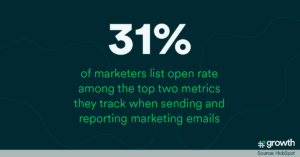 Open rate - top metric for email campaigns