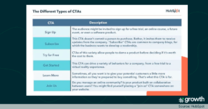 Types of CTAs