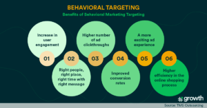 Behavioral Targeting