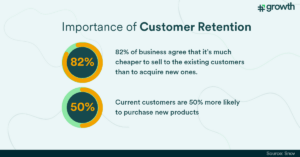 Importance of customer retention