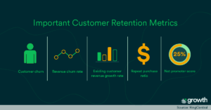 Important Customer Retention Metrics