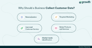 Why a business should collect customer data