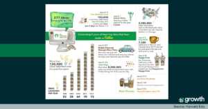 My Starbucks Program
