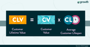 Customer Lifetime Value