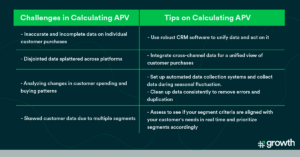 Average Purchase Value Challenges and Tips