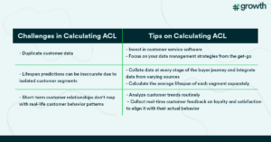 Average Customer Lifespan Challenges And tips