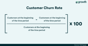 Customer Churn Rate