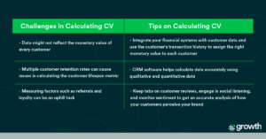 Customer Value Challenges and Tips
