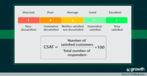 Customer Satisfaction Score Formula MoEngage