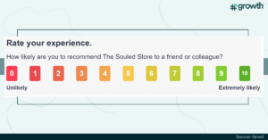 Net Promoter Score Gmail