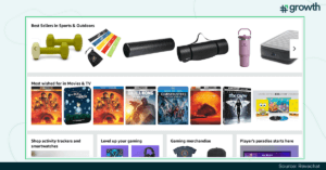 Amazon Predictive Analysis
