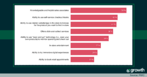 Customer Retention Engagement Strategy
