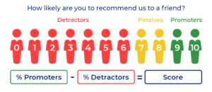 Net Promoter Score MoEngage